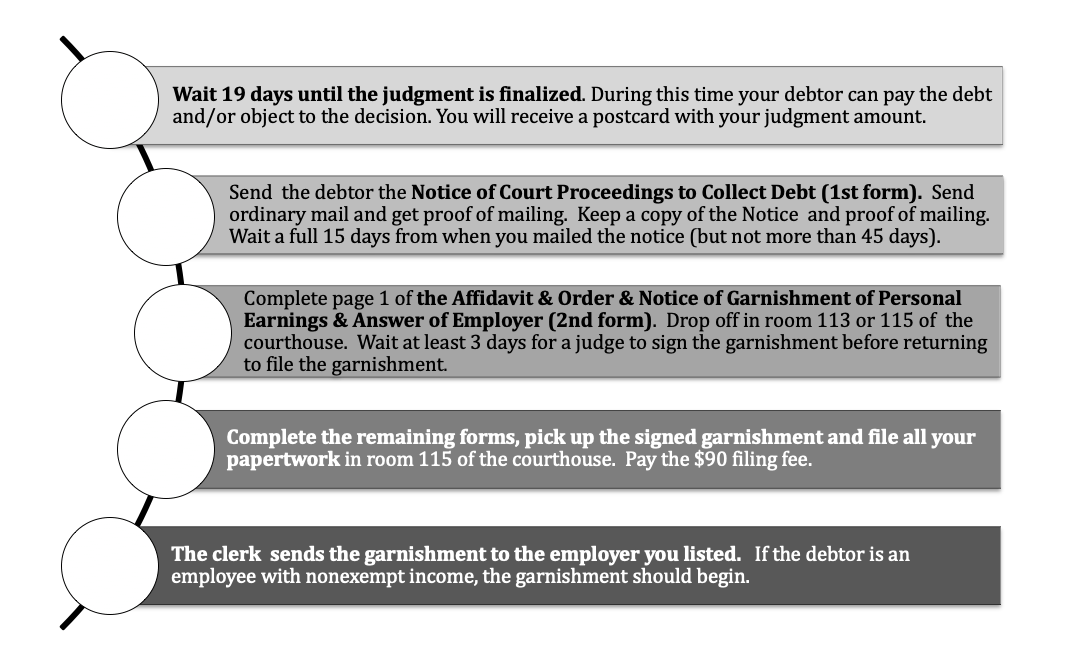 Collecting a Judgment